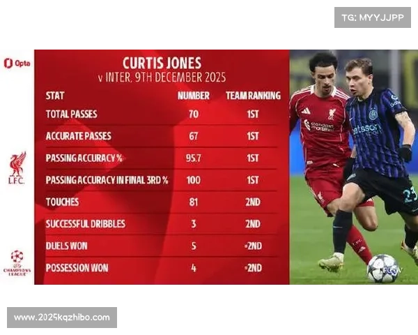 利物浦客场控制力解析：中场绞杀致胜，斯洛特危机暂缓