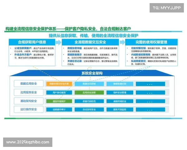 智能路径规划在体系建设期强化终端适配 促成互动内容全渠道精准触达
